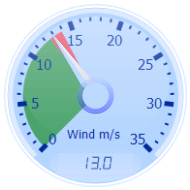 Wind Gauge
